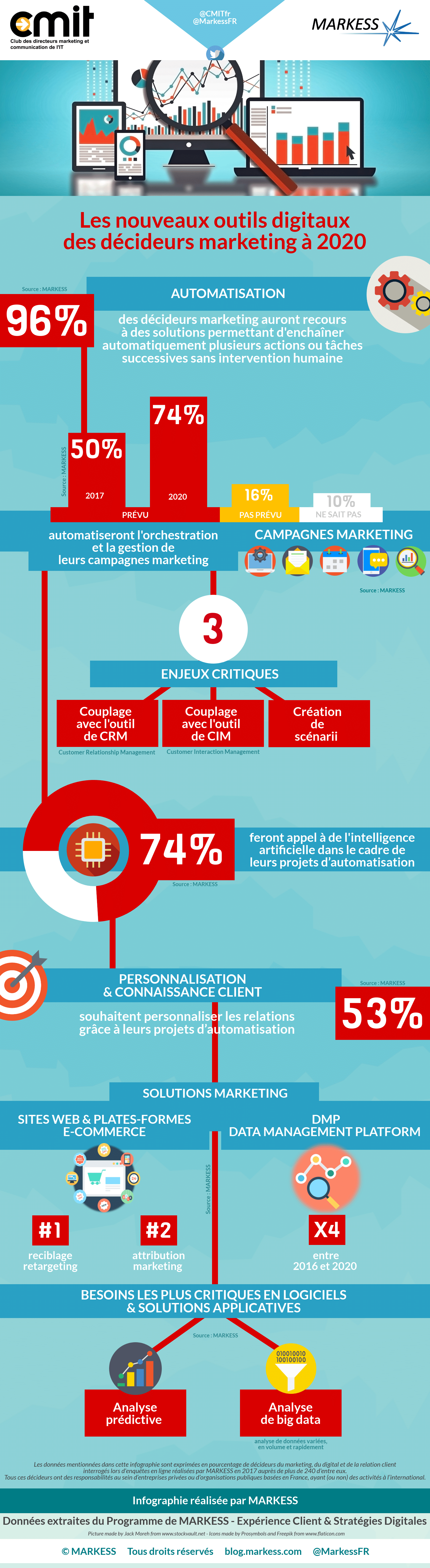 MARKES PRG CMO INFOGRAPHIE CMIT NOV 17 FINAL