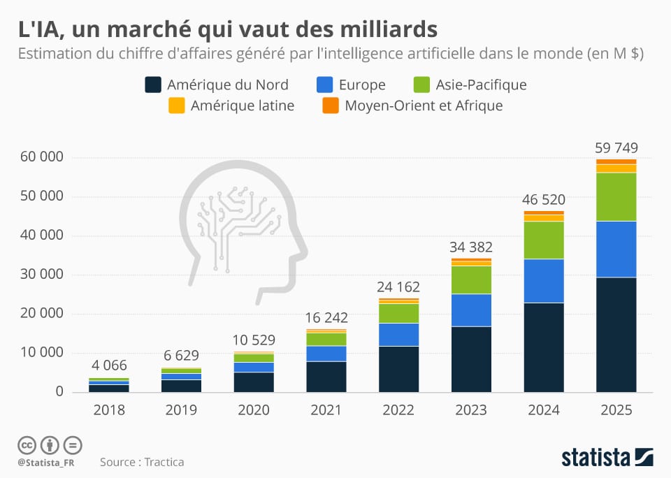 chartoftheday_13385_l_intelligence_artificielle_un_marche_qui_vaut_des_milliards_n